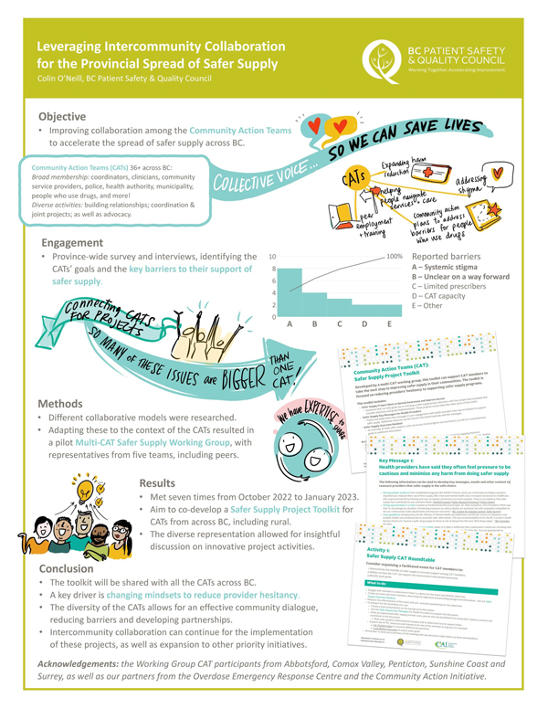 BCCSU-Poster-Leveraging-Intercommunity-Collaboration-for-the-Provincial-Spread-of-Safer-Supply-2023.04.18-Thumbnail