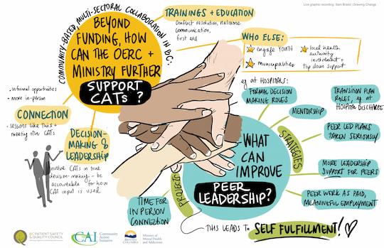 CAT Knowledge Exchange - Graphic Recording 2 - August 18 2022 Thumbnail