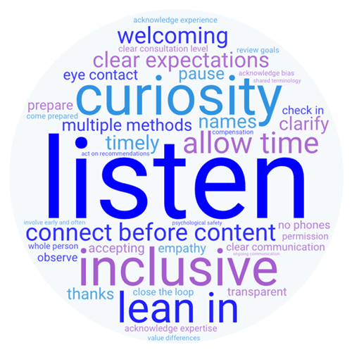 Improving-Health-Quality-Takes-Everyones-Voice-Word-Cloud-Health-Quliaty-BC-001