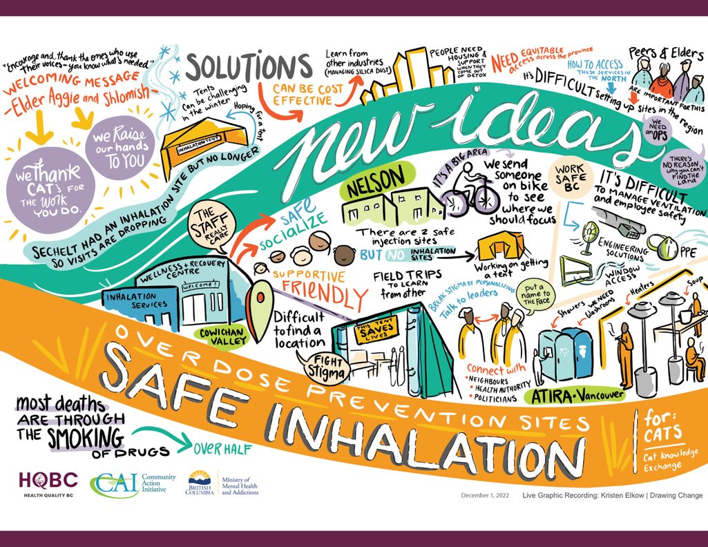 CAT-Knowledge-Exchange-OPS-Safe-Inhalation-2022-12-01-Thumbnail