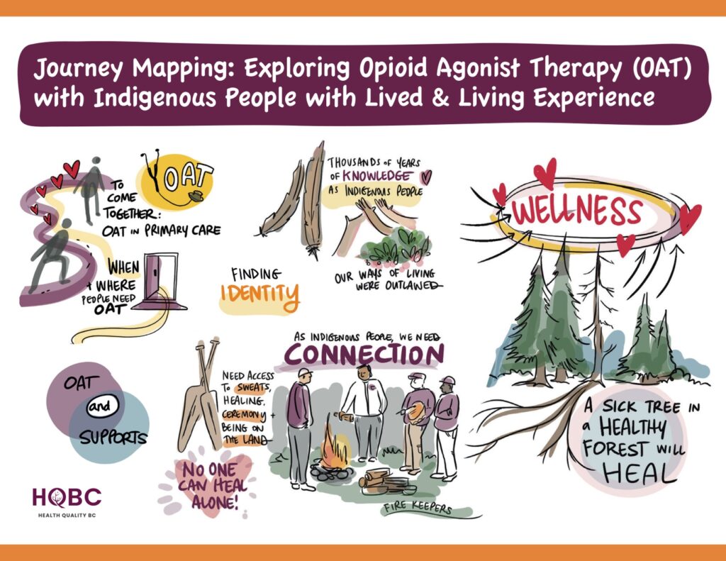 Journey-Mapping-Exploring-Opioid-Agonist-Therapy-OAT-with-Indigenous-People-with-Lived-and-Living-Experience-Thumbnail