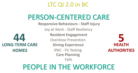 LTC-2.0
