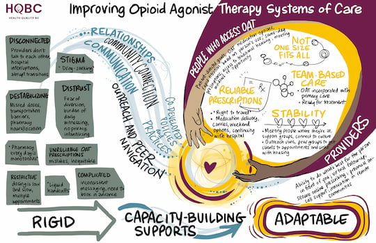 Map - Improving OAT Systems of Care Cover Thumbnail
