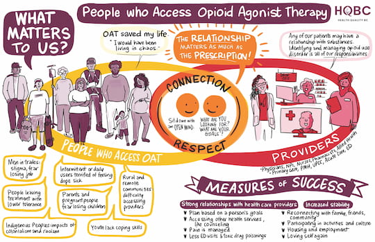Map - What Matters to Us - People Who Access OAT Cover Thumbnail