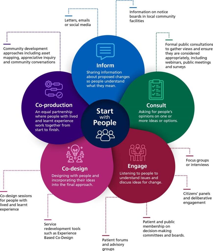 NHS-Ways-of-Working-Diagram-Health-Quality-BC