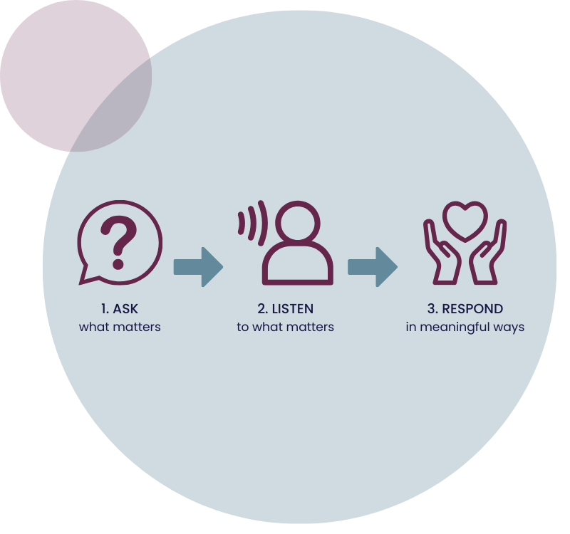 What-Matters-to-You-Health-Quality-BC-Featured-Image-001